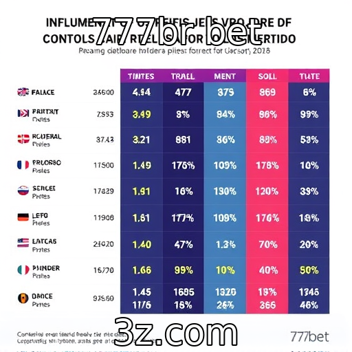 Perfis de jogadores e suas preferências no mercado